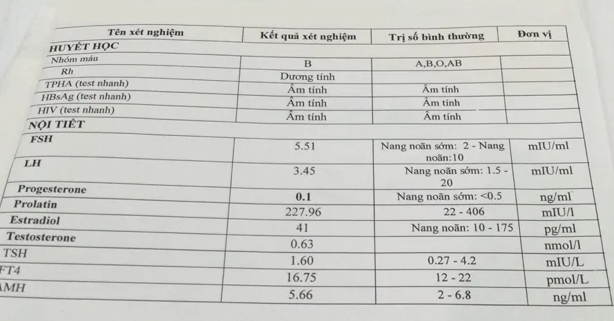 Chuẩn bị trước khi xét nghiệm