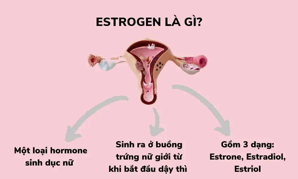 Dấu hiệu "tố cáo" nội tiết tố nữ bị rối loạn